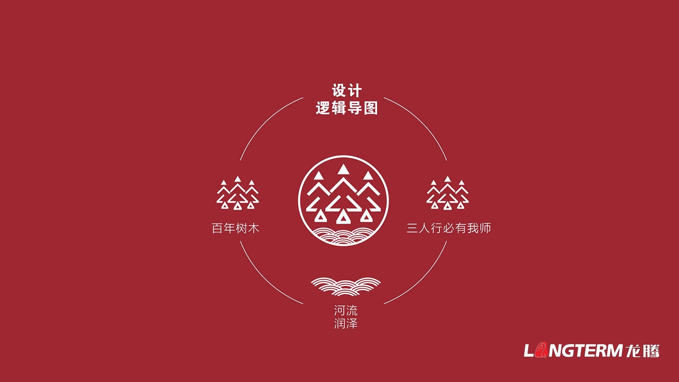 樹德實驗中學沙河校區（成都市沙河中學校）LOGO、?；占癡I策劃設計